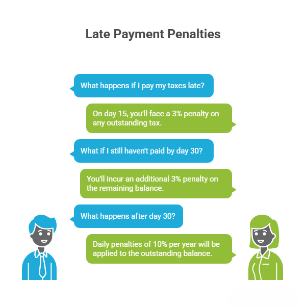 Late Payment Penalties for IT professionals
